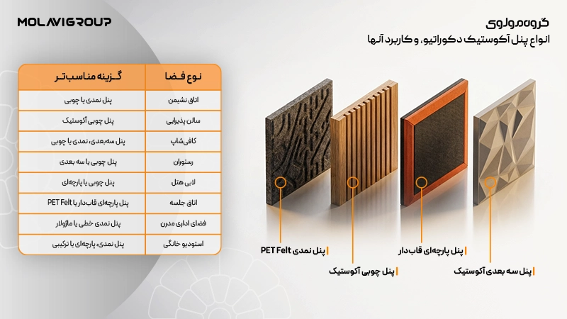پنل آکوستیک دکوراتیو 