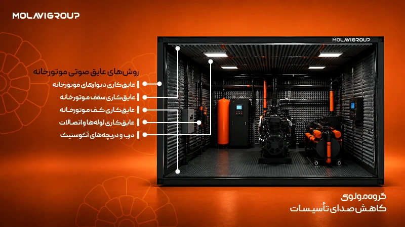 عایق صوتی موتورخانه